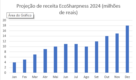 projecao receita em 2024